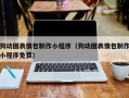 遂宁狗动图表情包制作小程序（狗动图表情包制作小程序免费）